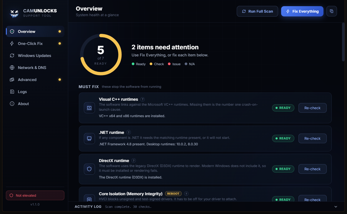 The Overview tab with the green and red health checks